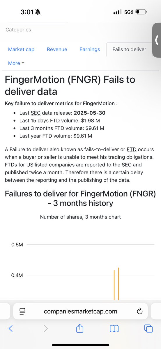 Xonitfor's tweet photo. #FNGR
#LASTDITCHEFFORT
#ITOVER
#UPUPANDAWAY
#FTD
Congratulations ladies and gentlemen for staying strong once again finger motion comes out with more good news. This company is destined to prevail continue staying strong .🎉🎉🎉🎉🎉
FTD the last 15 days it says almost 2 million more added or shit they are fucked 🤣🤣🤣🤣
I personally think they are getting desperate and they had to knock the stock down to get as many people out as possible before any more upcoming positive releases as you guys may already heard finger motion has partnered with Qinging Motors Group to develop next generation, intelligent vehicle solutions for commercial mobility, and that will be focusing on logistics and emergency response sectors.
On top of that, they just recently conducted the world’s first ever 5G satellite powered video call using a regular unmodified cellular phone. This achievement is big because there was no need for cell towers Wi-Fi or SIM cards or anything like that there’s a article about it came out a few days ago, and I put it in ChatGPT to summarize it
Plain and simple terms it’s over they’re not gonna be able to stop this
💣💣💣💣💣💣💣🚀🧨🧨🧨🧨🧨🧨🧨🧨🚀🚀🚀🚀🚀🚀🚀
@CryptoCollide @ace_report @Frankkiy @Hamnakedshorts @palmer1075 @vincefelice1234 @TintedVeil @ThatFroGirl50 @summerbylake @CarlDav38431620 @mhs_dogs @BigCFinancial @burnshorts123 @tommyb6101 @pman88888 @MBCHERT @toe_cramp @tonydito51 @radtdd99
@BAMinvestor