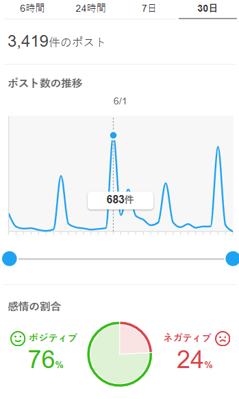 Otr of the Flame 30 days reception compared to Shinobi Undercover. (First Image is Otr 2nd is Shinobi)