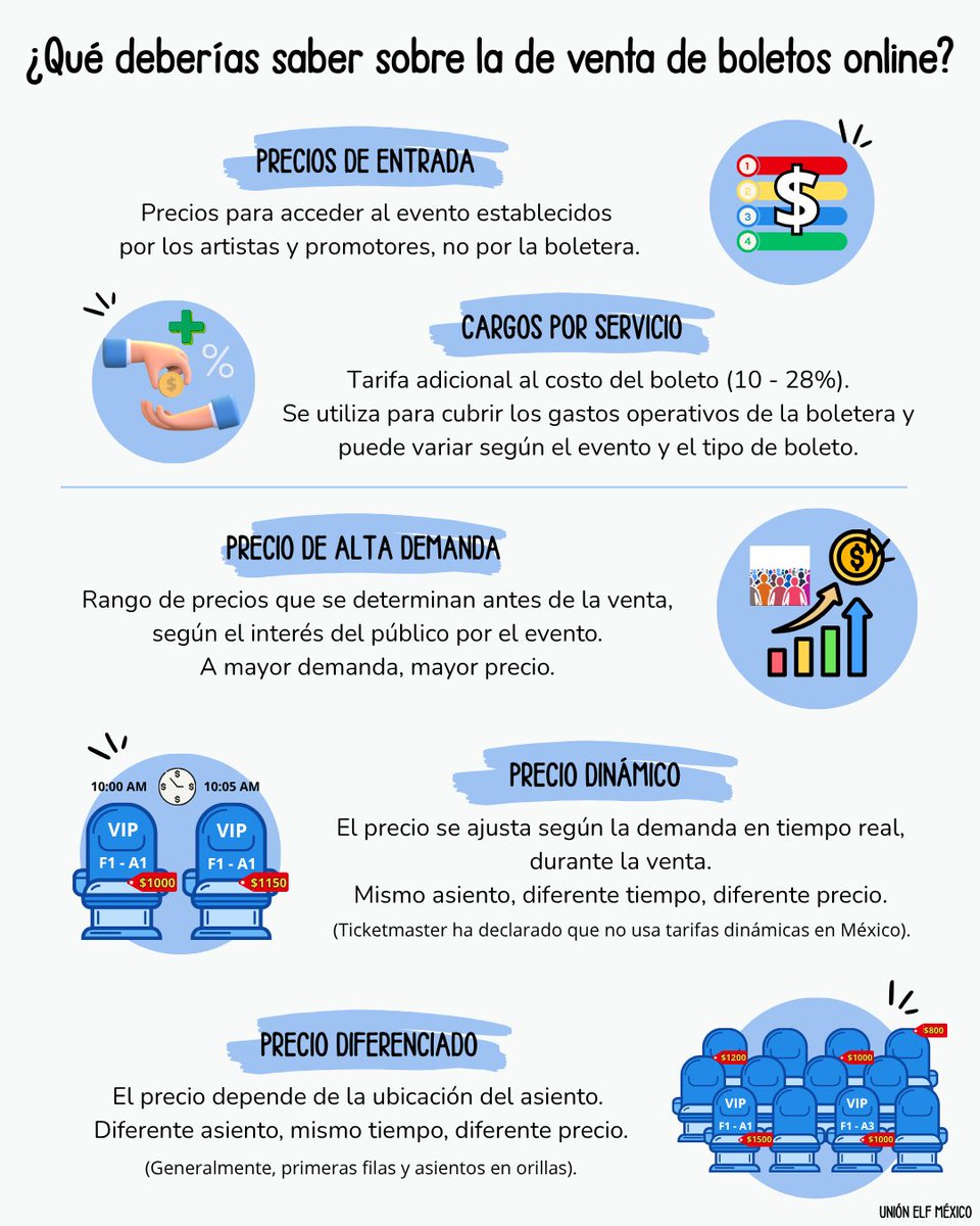 MxUnion_ELF's tweet photo. #ELFMéxico informate para la venta del #SuperShow10enMéxico ya que es posible que tengamos que usar una boletera diferente.

¿Sabian que las boleteras manejan diferentes tipos de precios?

En la imagen te explicamos a detalle cada uno. https://t.co/VH6MVwgSWz