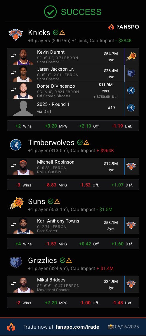 MikeyCoinSnatch's tweet photo. Sources say the Knicks want to make this deal work. I dont know if I’m with it tho…
#talksoon #IHaveSources #SecretSource #WishICouldSayMore https://t.co/hFk3eE9S8I