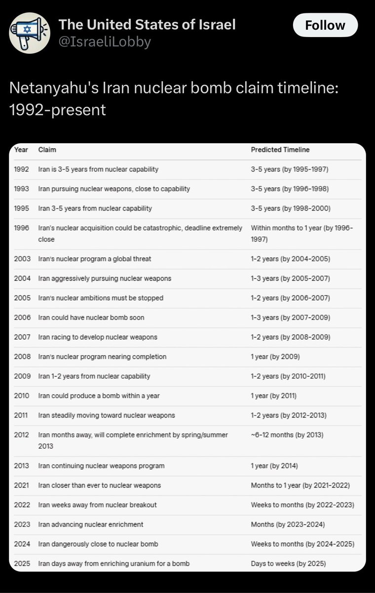 RibletThompson's tweet photo. @ClayTravis This tired reasoning just doesn’t work anymore. Finally majority of folks in the states have realized we’re getting played. https://t.co/XKH4HcUdIS