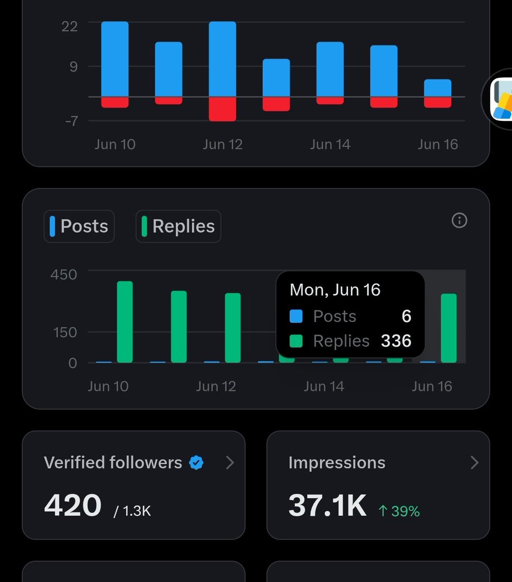 Good night guys

It was a busy and slow day for me, but tried my best to support all <a href="/MagicNewton/">Newton</a> related post. 

Did 336 replies, I saw some good contents, threads about magic newton. 

Some screenshots were flying around as well. Only trust news from magic newton page.  

Gnewt