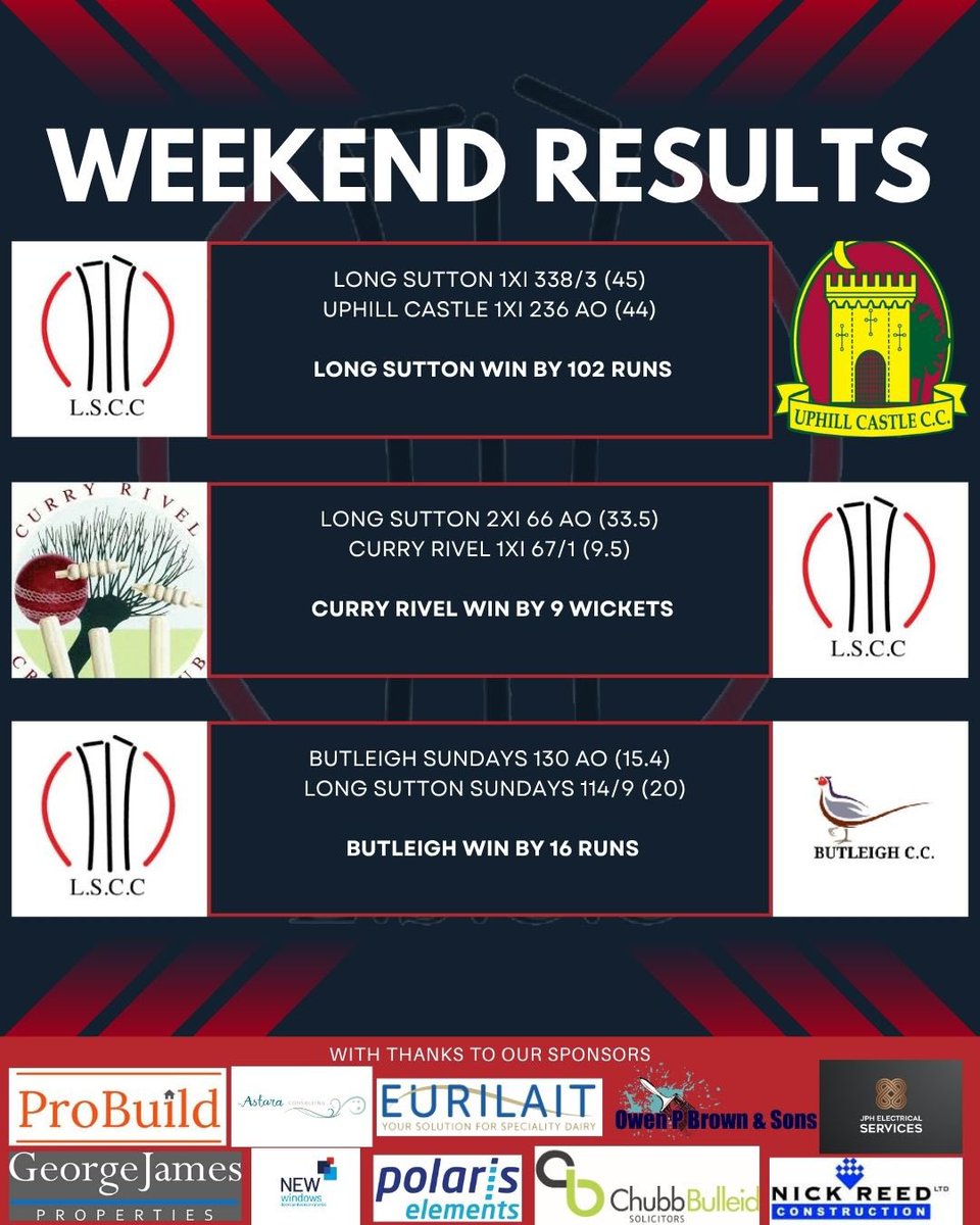 🏏Weekend Results🏏
Results from the weekends action