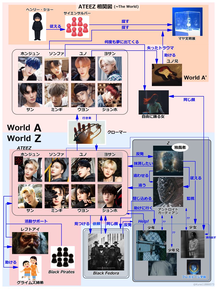 ATEEZ Golden Hourまでの時間軸と登場人物相関図まとめです

#ATEEZ
#GOLDENHOUR