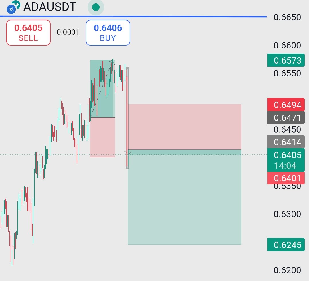 trader_raiii's tweet photo. ⚠️ $ADA – Breakdown Just Triggered! ⚠️
📉 Bearish Pressure Cracks the Floor – Time to Ride the Drop?
Cardano has just broken below its consolidation range with a massive bearish candle,
#ADA #CardanoTrade #CryptoSignals #BinanceSetup #BearishBreakdown https://t.co/aIvcXciDMN