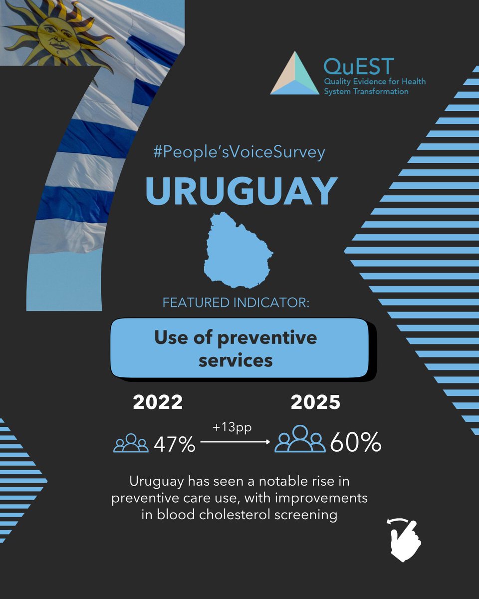 QuEST Network tweet media