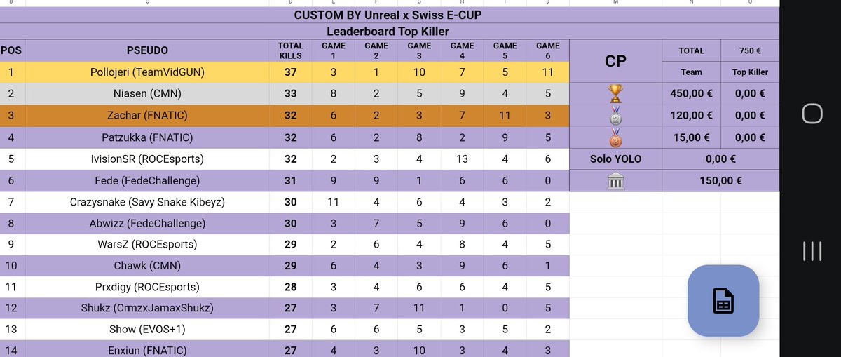 🌴 Top 1 killer torneo <a href="/ML_UnReaL/">ML UnReaL</a>