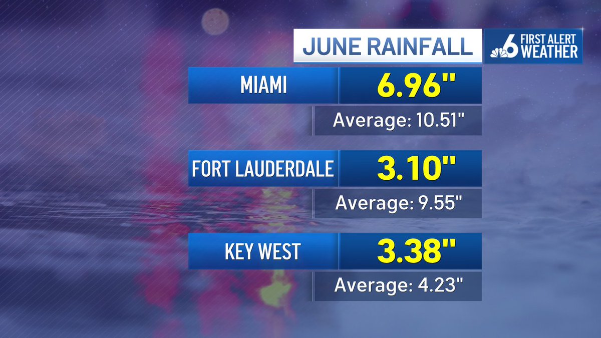 While we've had rain this month, it was front-loaded.  The last several days have been hot and mainly dry... a trend that continues this week.