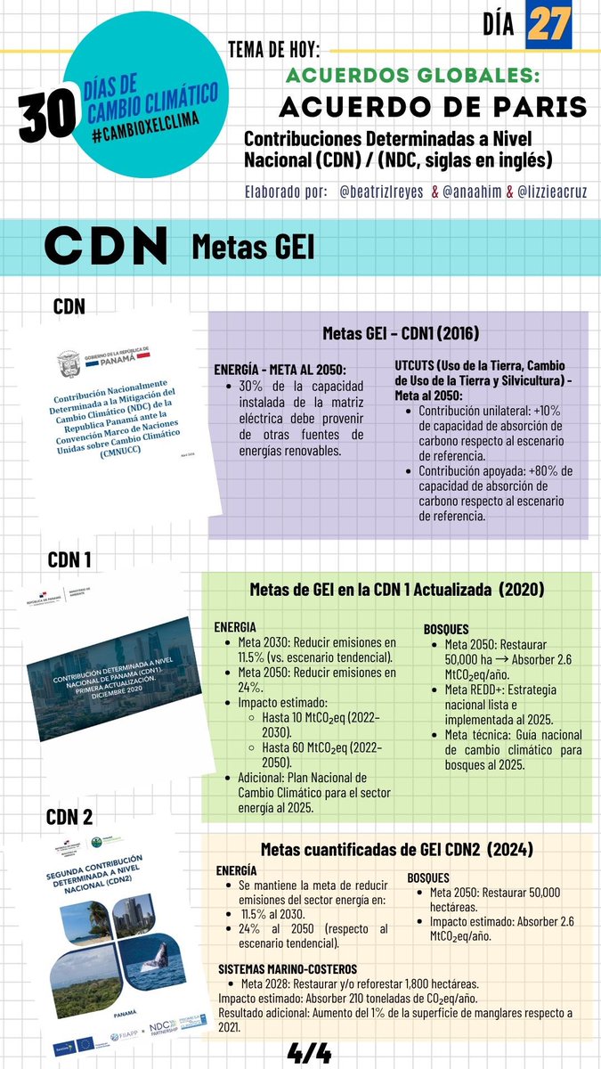 Día 27 El ABC de las Negociaciones Climáticas / Acuerdo de Paris /  Contribuciones Determinadas a Nivel Nacional (CDN) de Panamá 
🌡️⛈️🌎

#CambioXElClima 
#AcciónClimática 
#AcuerdoDeParís 
#Sostenibilidad