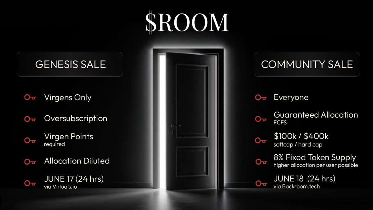 The $ROOM Token Sale will happen in 2 phases:

Phase 1 – Genesis Sale:
↳ Virgens only 🧢
↳ June 17,  2PM UTC / 10PM HK
↳ Via Virtuals

Phase 2 – Community Sale:
↳ Open participation
↳ min./max. 0.03 / 5 ETH
↳ If hard cap isn’t reached - more tokens per user
↳ June 18,