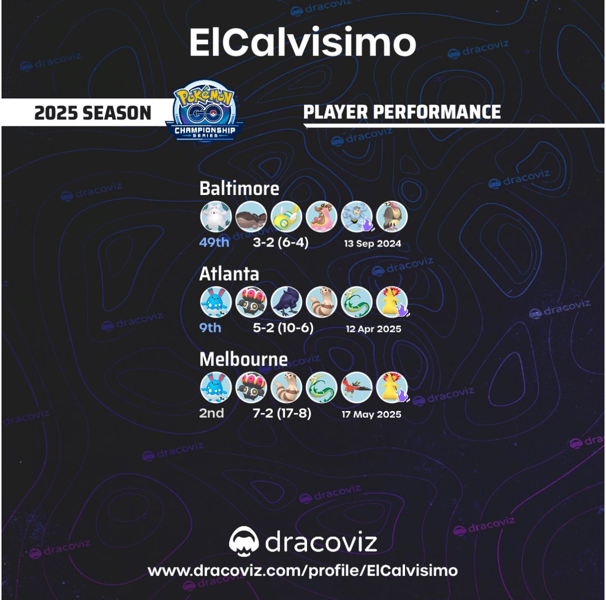ElCalvisimo's tweet image. NAIC fomo was real!! 

Happy with the consistent improvement this season and see y’all at worlds 😈