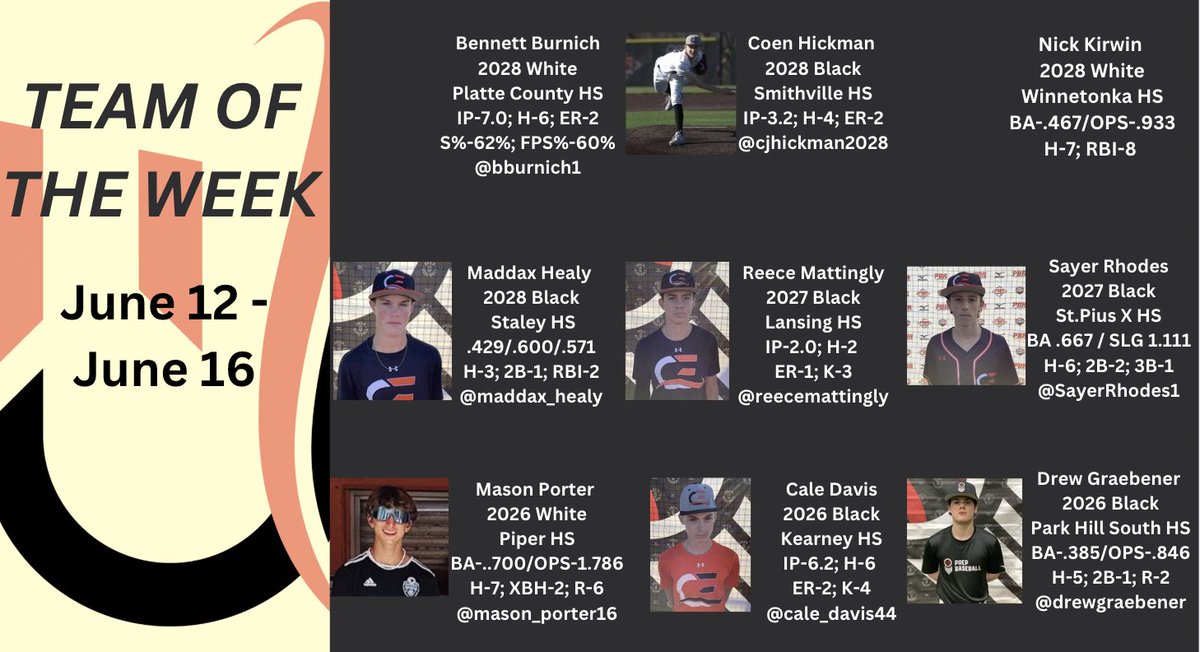 TEAM OF THE WEEK
June 12-16

<a href="/bburnich1/">Bennett Burnich</a> <a href="/CJHickman2028/">Coen Hickman</a> 
<a href="/Maddax_Healy/">Maddax Healy</a> <a href="/ReeceMattingly/">Reece Mattingly</a> <a href="/SayerRhodes1/">Sayer</a> 
<a href="/mason_porter16/">Mason Porter</a> <a href="/Cale_davis44/">Cale davis</a> <a href="/DrewGraebener/">Drew Graebener</a> 

<a href="/KJ_Courtney/">Coach Courtney ⚾️</a> <a href="/Smallwood_HC/">Jesse Smallwood</a> <a href="/CE_Athlete/">Competitive Edge</a> <a href="/damian2s/">Stambo</a>