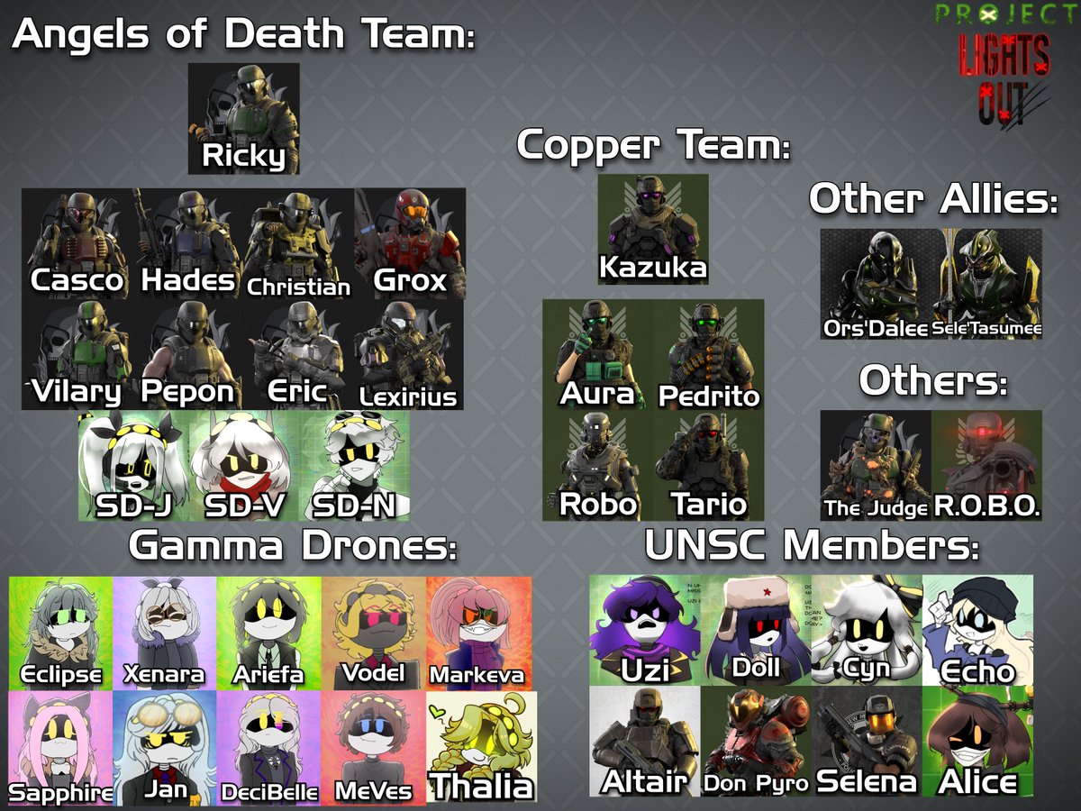 Ricky_764's tweet photo. List of more than 80% of Lights Out characters 💡

#MurderDrones #mdtwt #ProjectLightsOut https://t.co/LpadbN9LVU