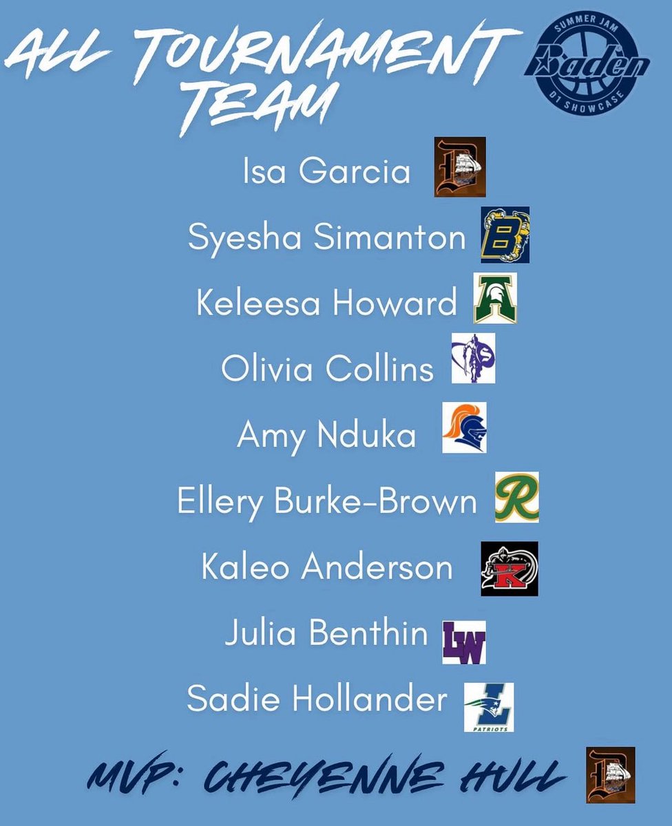 Had a lot of fun competing at the Baden Summer Jam D1 Showcase and being named to the All-Tourney Team.  Thanks coaches for the support! 🙏Excited about our incoming freshmen and what’s ahead for the team! #GoRiders! 🏀