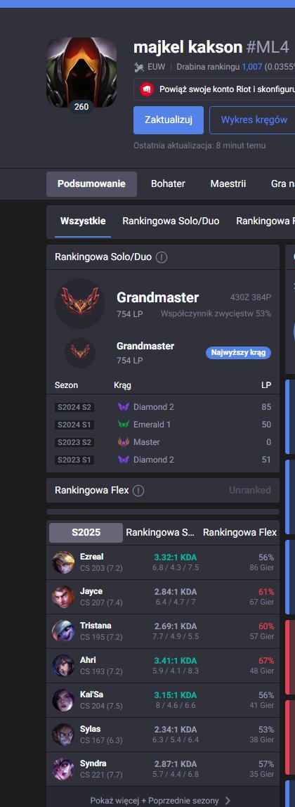 Hello LFT as midlaner
For reference: <a href="/M4Ci3/">PmK</a> (pemek), <a href="/Wojnarlol/">Wojnar</a> (żuraw), @redgivenchy