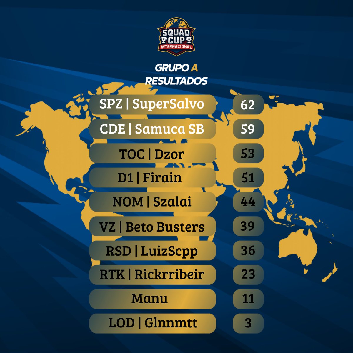Batata GaMeplay (@batatagameplayy) on Twitter photo E como foi DISPUTADO esse primeiro Grupo da Squad Cup Internacional 🌍
Parabéns aos dois primeiros classificados para grande FINAL!
🇮🇹 <a href="/SuperSalvo1101/">Spz | SuperSalvo</a> Equipe <a href="/SpazioTeamS/">SpazioTeamS</a>
🇧🇷 <a href="/SbSamuca/">Samuca SB BR</a> Equipe <a href="/CDE_SB/">CDE 🐦⬛</a>
#squadcup #squadbusters E como foi DISPUTADO esse primeiro Grupo da Squad Cup Internacional 🌍
Parabéns aos dois primeiros classificados para grande FINAL!
🇮🇹 <a href="/SuperSalvo1101/">Spz | SuperSalvo</a> Equipe <a href="/SpazioTeamS/">SpazioTeamS</a>
🇧🇷 <a href="/SbSamuca/">Samuca SB BR</a> Equipe <a href="/CDE_SB/">CDE 🐦⬛</a>
#squadcup #squadbusters