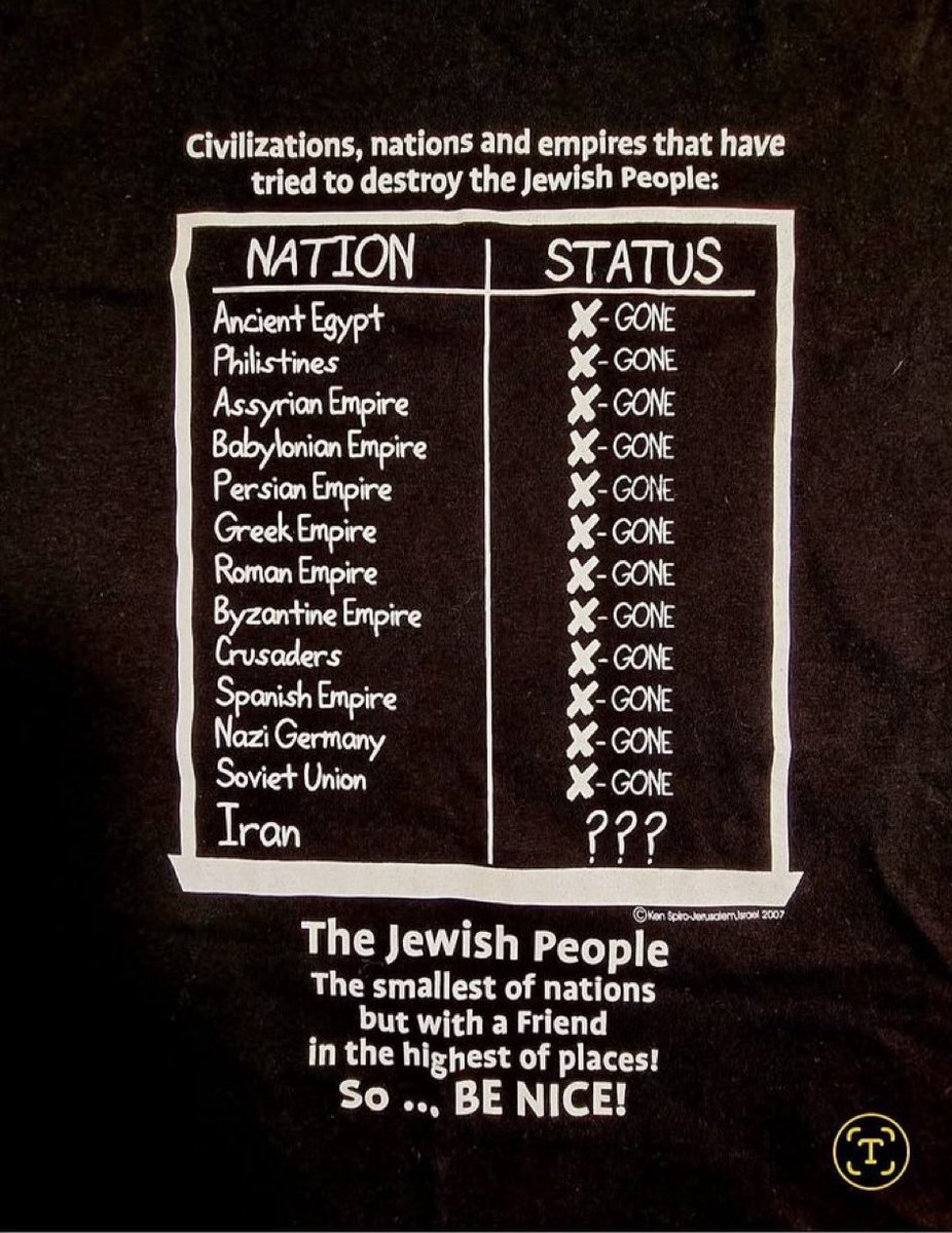 Empires and Nations that have tried to destroy us Jews and now Israel. Where are they now? The decision to start the war against Iran was made after reading the tvilim. Thank you HaShem