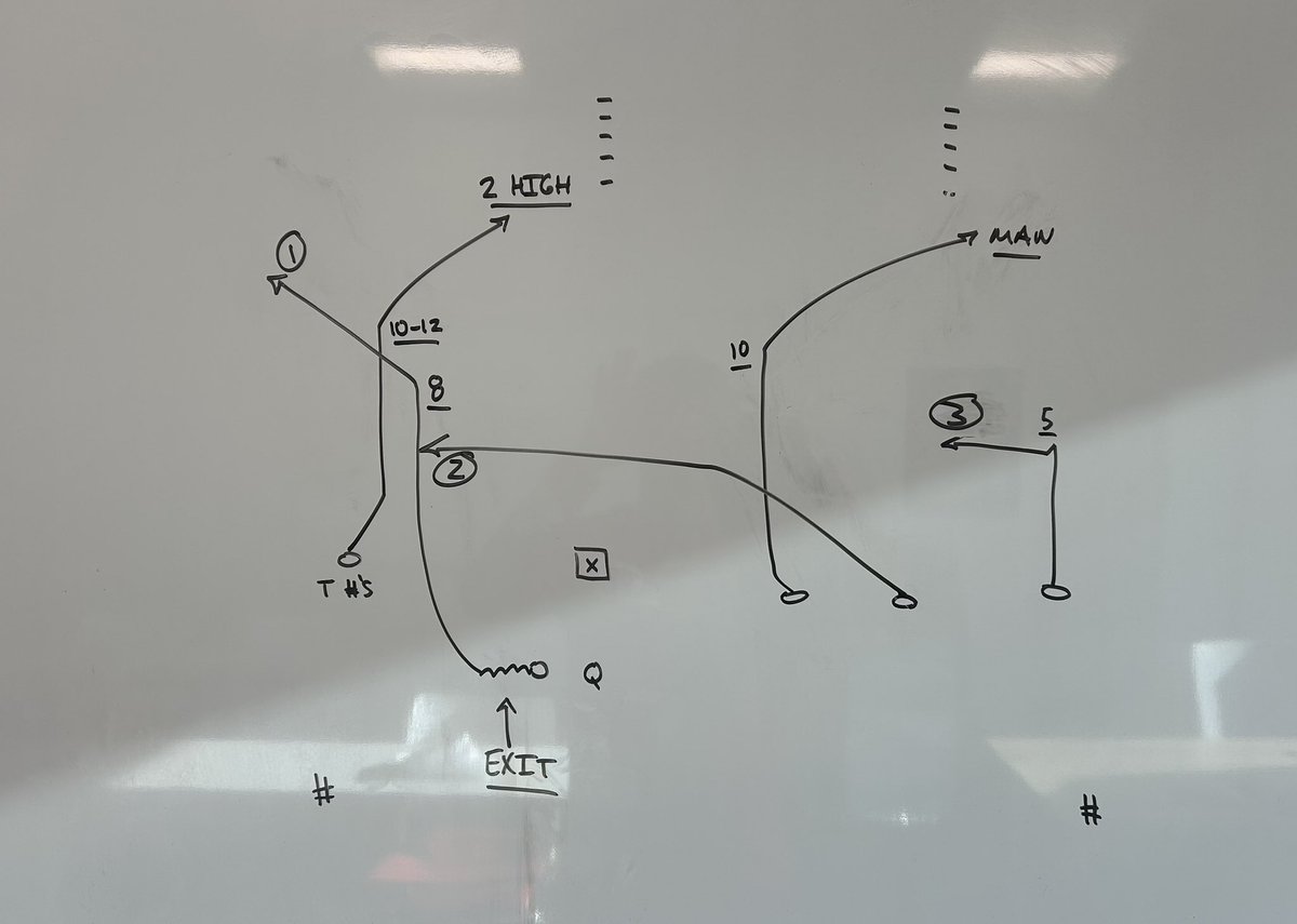 Running back Exit Package in the low red from a 7 on 7 today🎯

Halfback Choice + Inverted Smash to Set up Scissors!