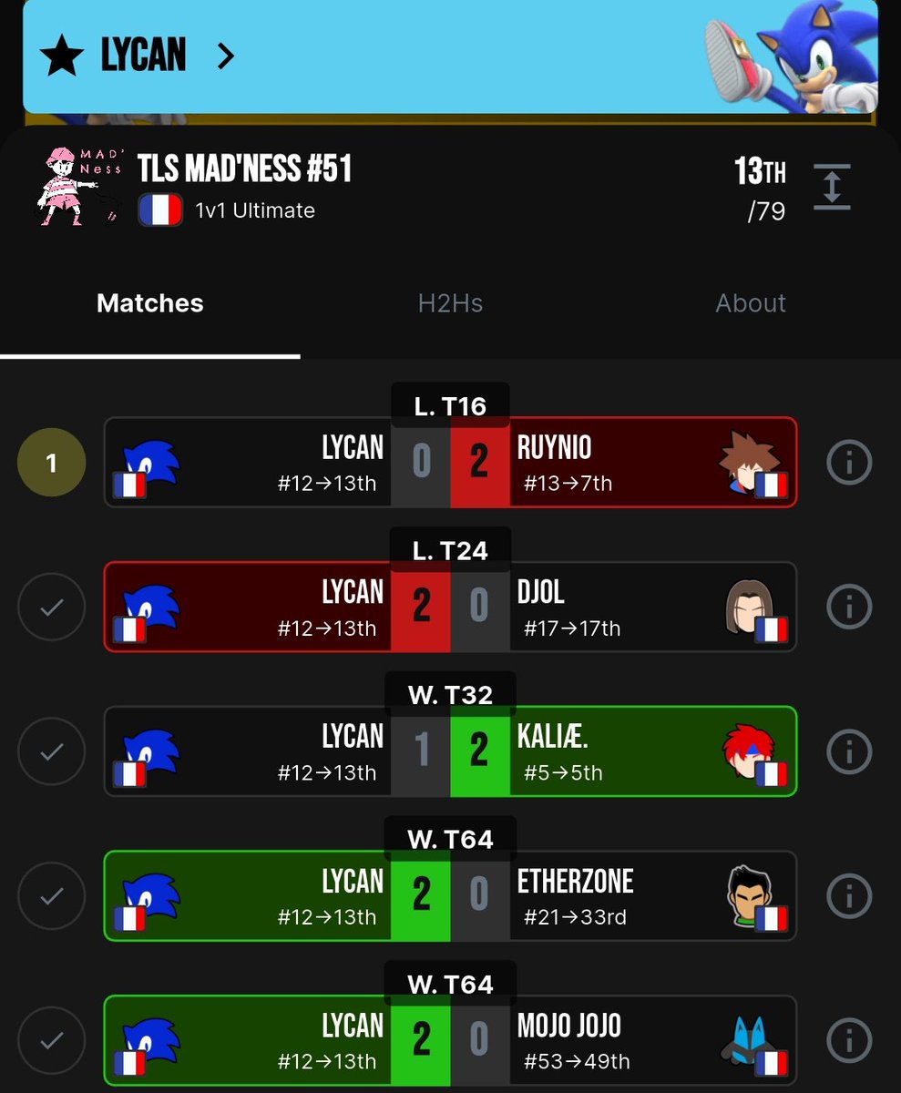 Petit flop au madness. J'ai très bien joué les set que j'ai win c'est déjà bcp. Faut que je sois plus patient et je sais quoi taffer pour les set que j'ai perdu. Bref le top 8 est pas loin. Suffit d'avoir une bonne run maintenant 💪