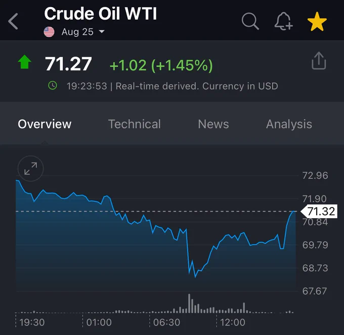🚨 BREAKING: "Trump invita all'evacuazione di Teheran: il mercato petrolifero ignora il caos"