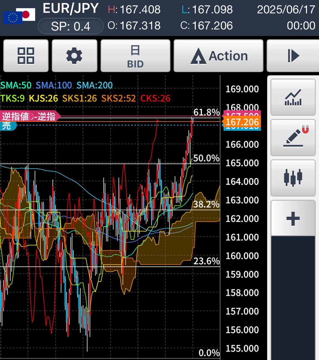 ユーロ円

一度損切したが、再度167.5を損切ラインにリベンジショート👍