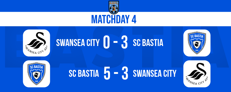 agfl_b's tweet photo. Sean Raggett scores his first goal for the club as Bastia rack up 8 wins from 8 in the 3rd Division of the @AbsoluteGaming Fantasy League. #AGFL https://t.co/bFXPIIfN7u