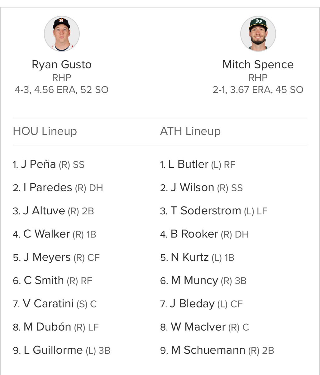 -Paredes back in lineup.
-Astros are literally limping into this West Coast stretch.
-Gusto had a nice outing last time out vs CWS. Previously, not so good. Let’s hope.
-Spence has been a valuable arm for the A’s.
-OF might be busy tonight .