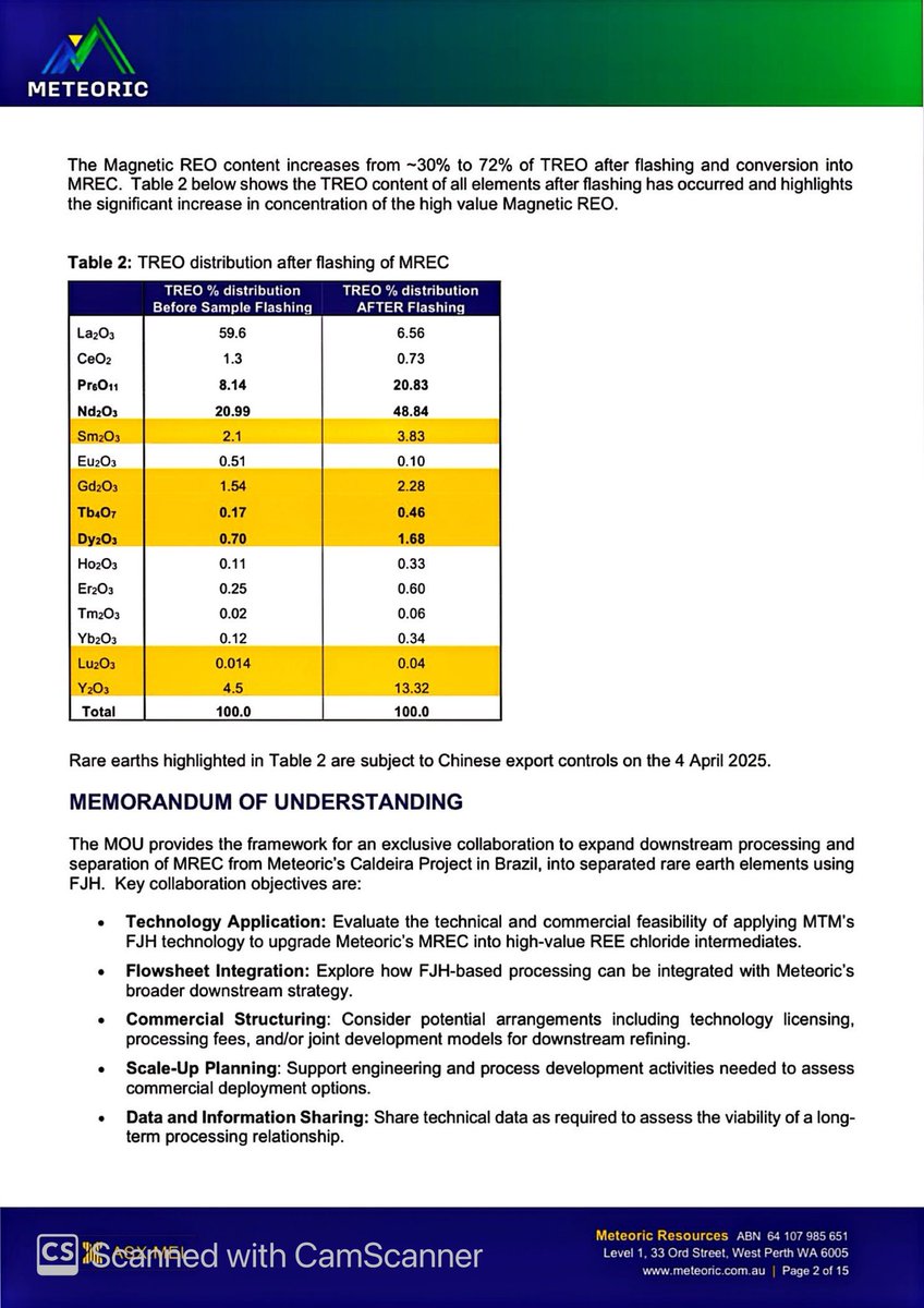 SalvadorMaurice's tweet image. $MTM #MEI

Meteoric and #MTM Sign MOU Following Breakthrough Separation of MREC Feedstock into #RareEarth Elements

Deliver an alternative and scalable supply of critical magnetic #rareearths for use in Western magnet making production facilities…