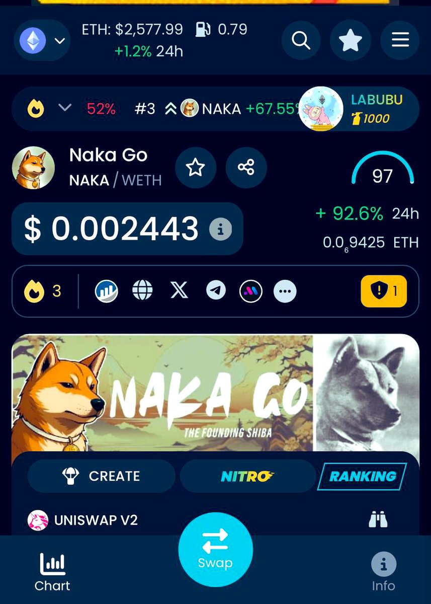 SeanyBitcoins (@seanybitcoinz) on Twitter photo $Naka trending #3 on <a href="/DEXToolsApp/">DEXTools</a>
Are you still fading the Father of all Shiba inu's??
$Shib $Doge $Neiro $Cocoro
<a href="/NakaGoInu/">Naka Go</a>
<a href="/iambroots/">MOON KING B-ROOTS</a> <a href="/ianheinischmma/">Ian Heinisch</a> $Naka trending #3 on <a href="/DEXToolsApp/">DEXTools</a>
Are you still fading the Father of all Shiba inu's??
$Shib $Doge $Neiro $Cocoro
<a href="/NakaGoInu/">Naka Go</a>
<a href="/iambroots/">MOON KING B-ROOTS</a> <a href="/ianheinischmma/">Ian Heinisch</a>