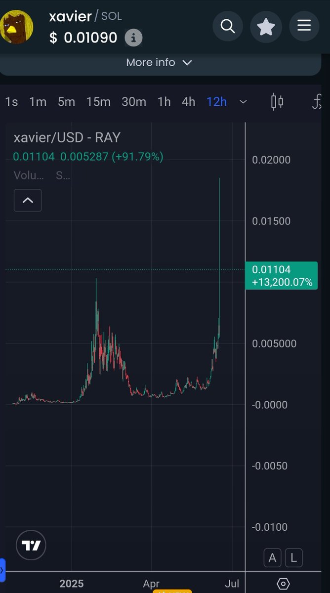 Wow, what a work of art!
$Xavier