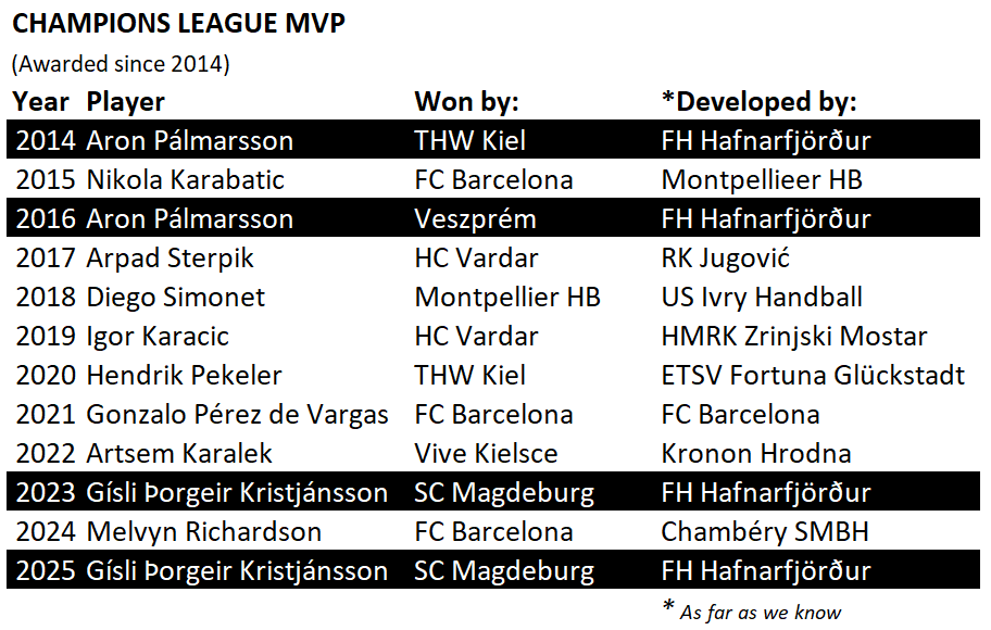 FH Handbolti tweet media