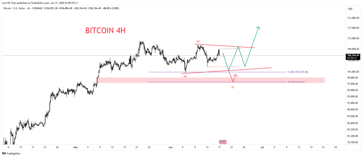 #BTC Strong Rejection at 109k!

--- 4H Chart ---

What's Next?

Most likely unfolding a TRIANGLE or a COMPLEX CORRECTION aka a WXY.

Get your short setups ready in the next couple of hours /days..