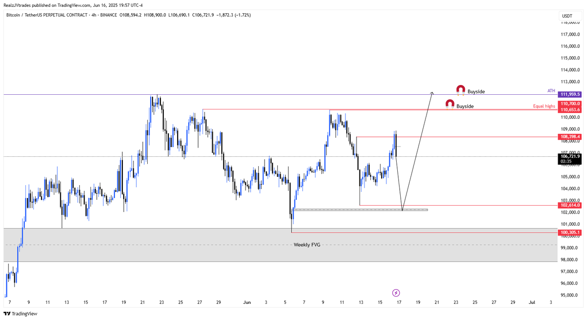 #BTC | internal range swept

Ideal tag of lowest 4H range FVG and target buyside