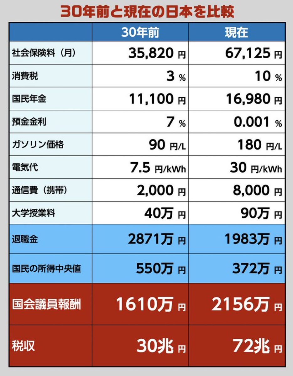 Moshin_glw's tweet image. .....とりあえず、選挙いこ。