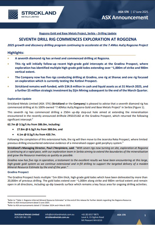 Strickland Metals is pleased to advise that a seventh diamond rig has commenced drilling at its 100%-owned 7.4Moz AuEq Rogozna gold and base metals project in Serbia.

Read announcement here ow.ly/JO2050Wat8t

#STK #ASX #gold #copper #basemetals #Serbia