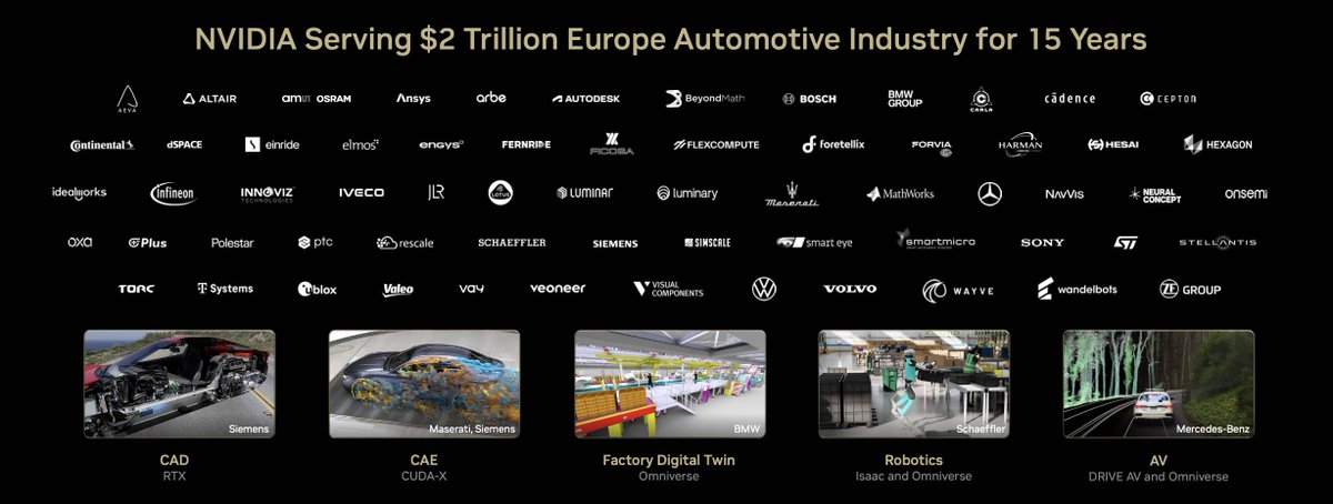 NVIDIADRIVE's tweet image. At #GTCParis last week, CEO Jensen Huang celebrated NVIDIA's European partners and revealed the latest progress in #physicalAI and #autonomousvehicle development and safety.
👀 Watch the keynote: youtube.com/watch?v=X9cHON…