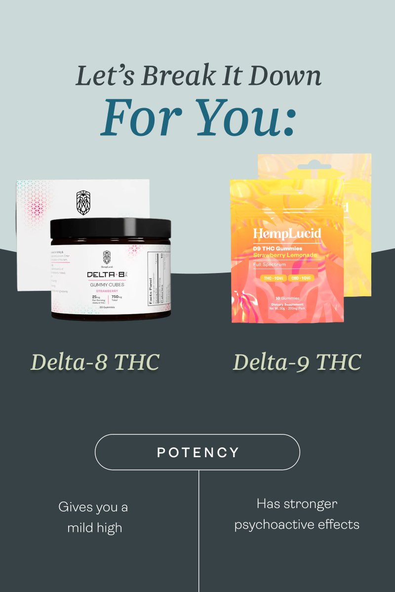 hemplucid's tweet photo. Delta-8 or Delta-9? 🤔

Mild vibes or full-on lift-off—your endocannabinoid system deserves options.

 🍓 Smooth & mellow? Go Delta-8.
 🍍 Bold & buzzy? Delta-9’s your move.

 Either way, it’s not just a gummy. It’s your vibe, dosed.

✨ Find your perfect feel.

 #gummies #calmmind #euphoria #peaceofmind