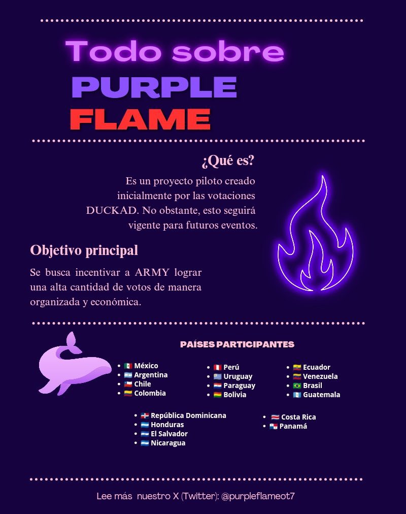 purpleflameot7's tweet photo. 🚨 ¡FLASH VOTING MASIVO ACTIVADO! 🚨

ARMY, hoy G1💙 + G2💜 + G3💖 se unen para lograr una meta en DUCKAD (🎯 34k o 380k votos).

📊 Habrá encuestas para definir meta/cuenta a subir, más info: https://t.co/TJZ5GjeUSz

¡Actívate y aporta! 🗳️🔥

#DUCKAD #ARMYLATAM #BTS @bts_bighit https://t.co/6TaU0A343k