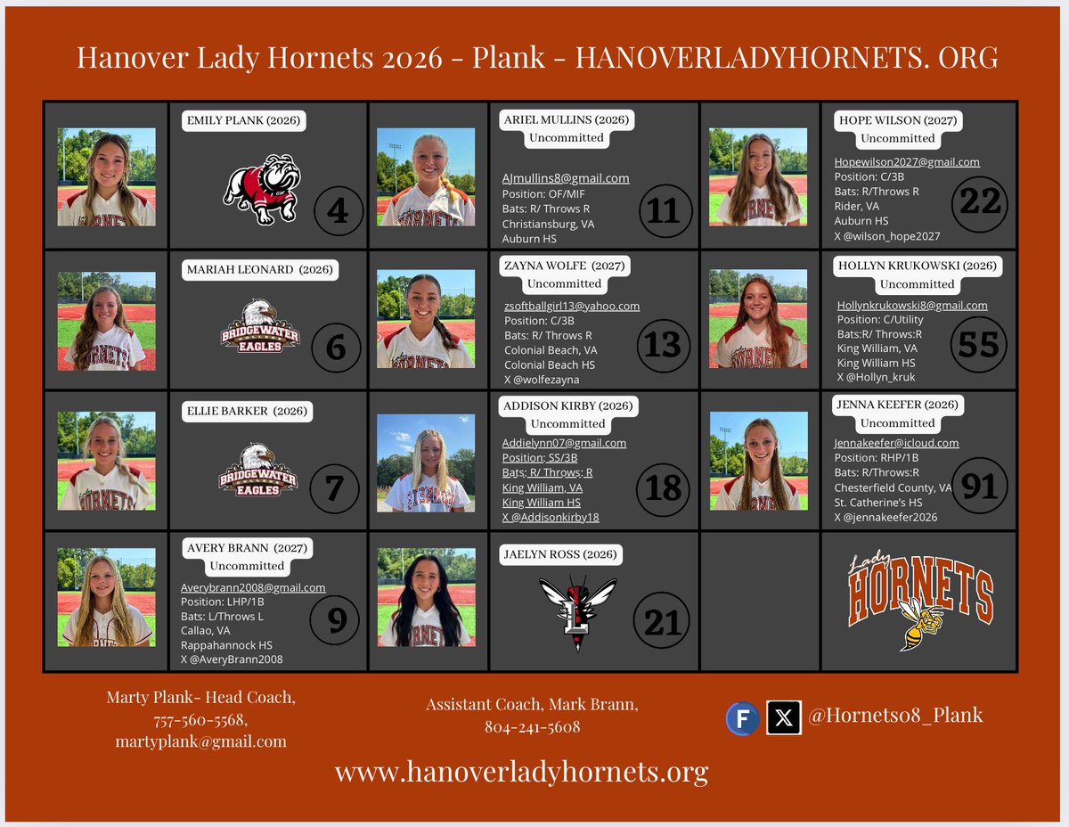 Here we come Scenic City! Our Hornets just went undefeated playing up in 18U in the VA State Championship. Looking forward to playing some great competition!! #setthepace
<a href="/ConnectSports_/">Connect Sports</a> <a href="/ExtraInningSB/">EXTRA INNING SOFTBALL</a> <a href="/SoftbalAmerica/">Softball America</a> <a href="/CoastRecruits/">Coast 2 Coast Recruits</a>