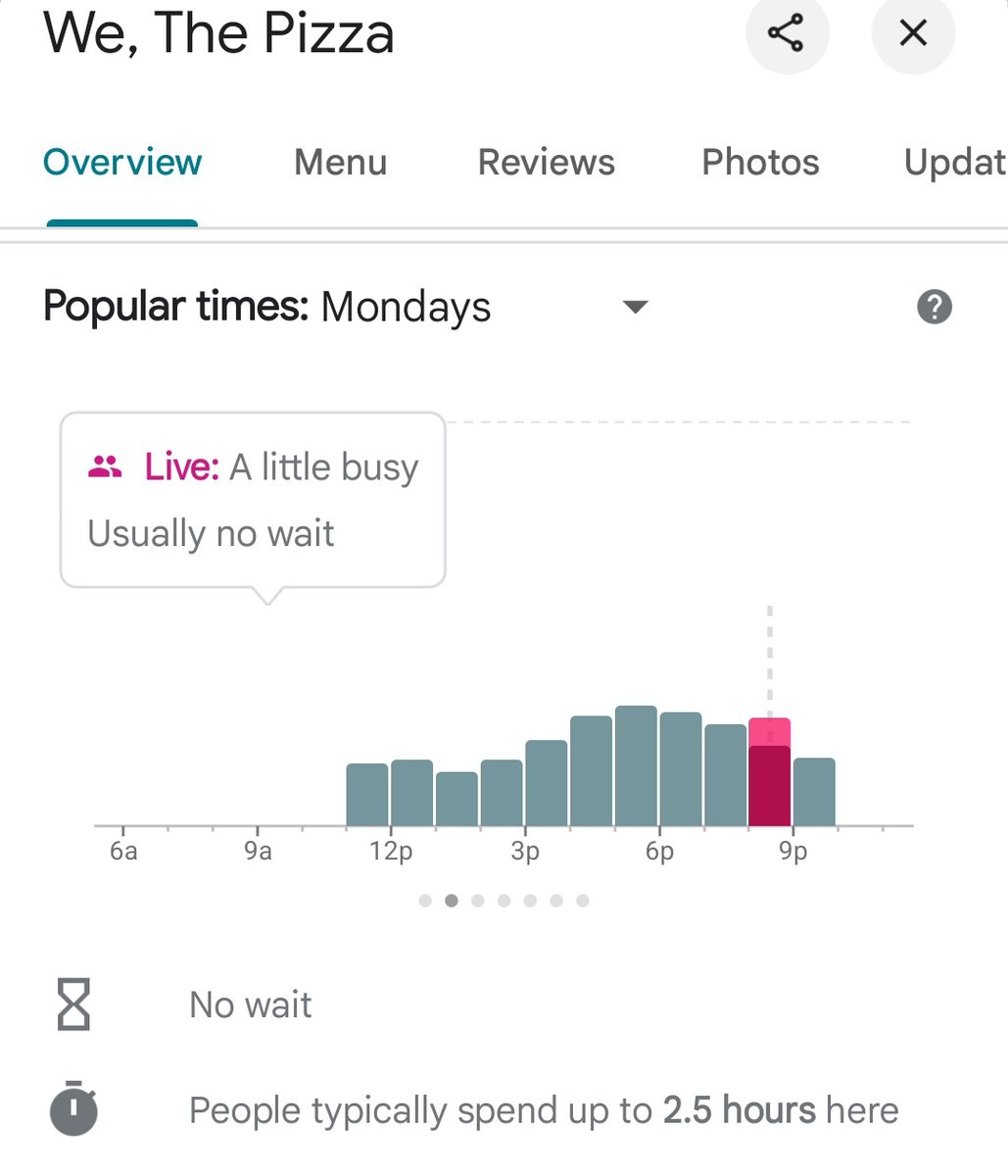 The closest Pizza Hut to the Pentagon is experiencing VERY high levels of activities for a Monday at around 8:13pm ET

Various other pizzerias in the area are now reporting average levels of activity.