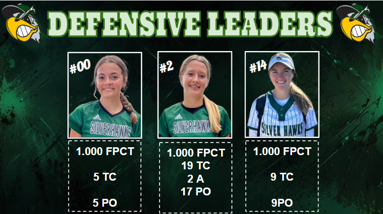 Selena (@coachselena20) on Twitter photo Killer defense by these studs!
<a href="/LivFillipp2028/">Liv Fillipp</a>
<a href="/AdalynOlson_27/">Adalyn Olson</a>
<a href="/BrookeH2027/">Brooke Hauser</a>
<a href="/LaylaOlson_27/">Layla Olson</a>
<a href="/giovinelli2027/">Gianna Iovinelli</a>
<a href="/JKouba2027/">JuliannaKouba24</a> Killer defense by these studs!
<a href="/LivFillipp2028/">Liv Fillipp</a>
<a href="/AdalynOlson_27/">Adalyn Olson</a>
<a href="/BrookeH2027/">Brooke Hauser</a>
<a href="/LaylaOlson_27/">Layla Olson</a>
<a href="/giovinelli2027/">Gianna Iovinelli</a>
<a href="/JKouba2027/">JuliannaKouba24</a>