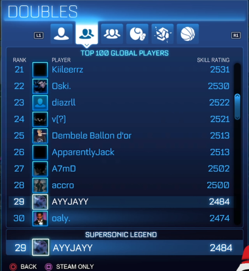 Who let a washed unc hit his peak mmr