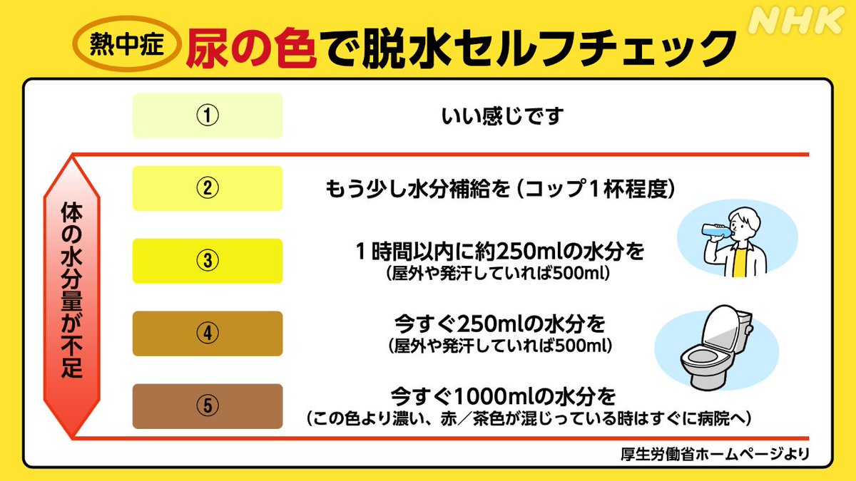 みんなで考える防災 tweet media