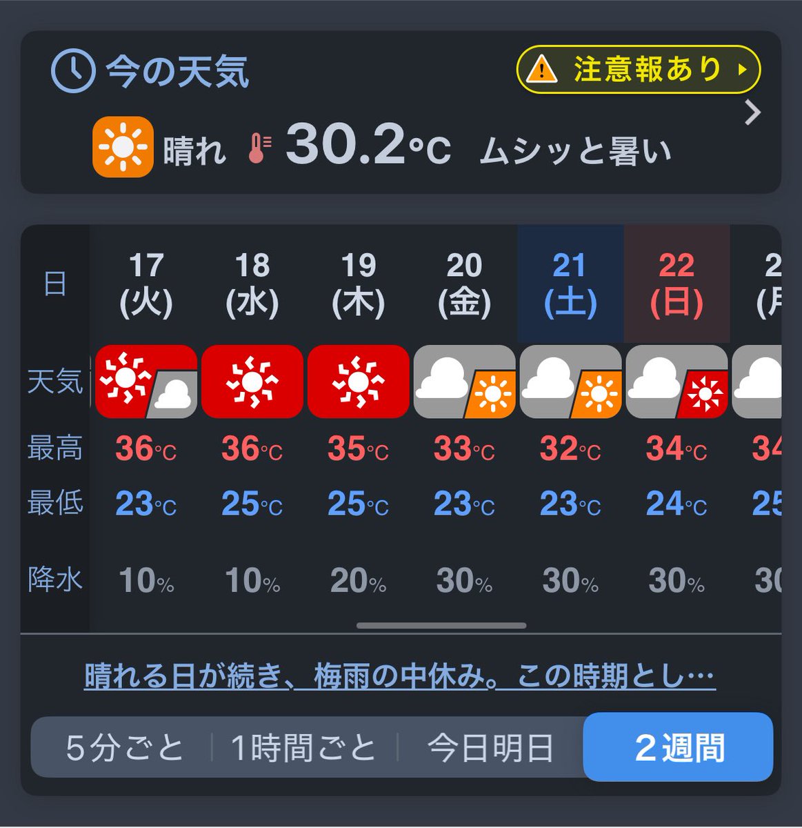 「夏ってこんなに暑かった？？」
今日の1番言われるだろうワード😂

湿度無ければなぁ
週末まで真夏日予報…😅