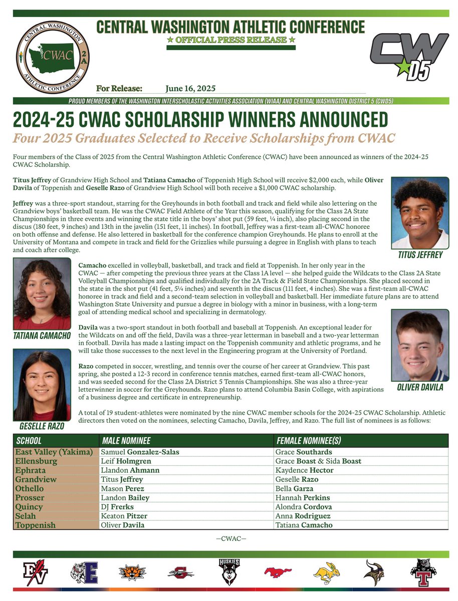cwacathletics1's tweet image. CWAC ATHLETICS (6/16/25): Grandview’s Jeffrey, Razo; Toppenish’s Camacho, Davila Named Recipients of 2024-25 CWAC Scholarships. #ThisIsTheCWAC