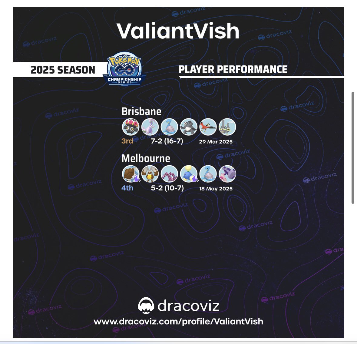 Consistently above mid performances. Surely that changes at Anaheim 🙃