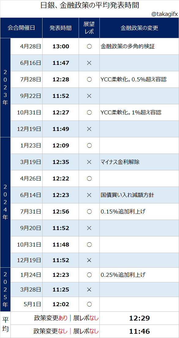 債券の常識2025/2026 26年度 - メルカリ