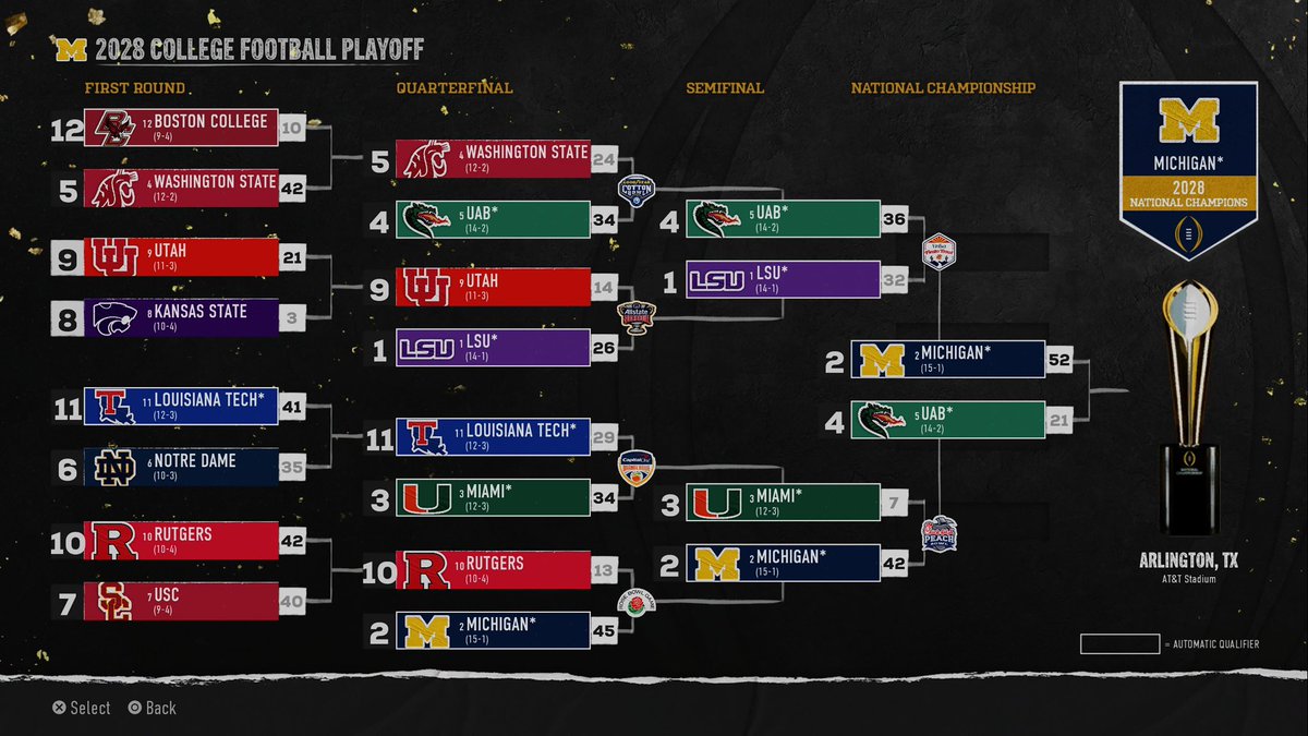 SebaBaughller's tweet photo. Utter domination. 

#GoBlue https://t.co/iVSFsBoCDM
