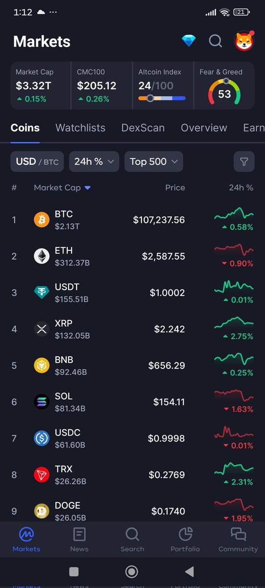 GsmartD's tweet image. I will never touch this pump and dump shit again $BTC $ETH $SEI $SUI $DEEP