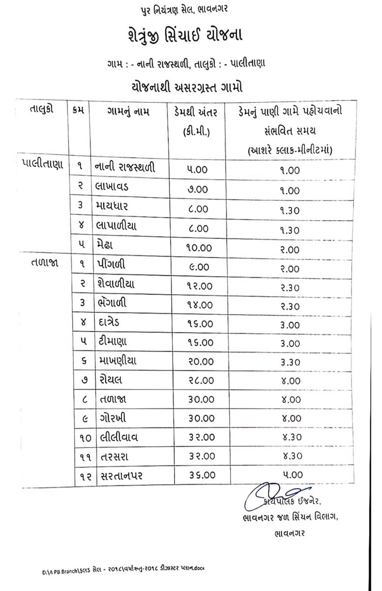 Collector & District Magistrate Bhavnagar tweet media